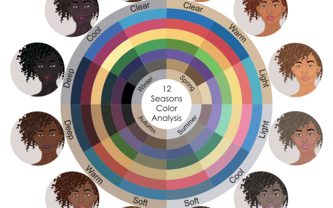 Colour Analysis