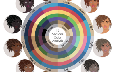 Colour Analysis